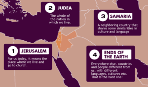 Jerusalem, Judea, Samaria, Ends of the earth: These are the places that Jesus said to preach the gospel to